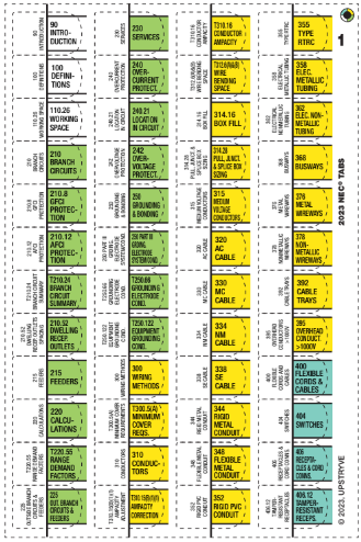 NFPA 70: National Electrical Code (NEC), 2023; Multicolored Tabs